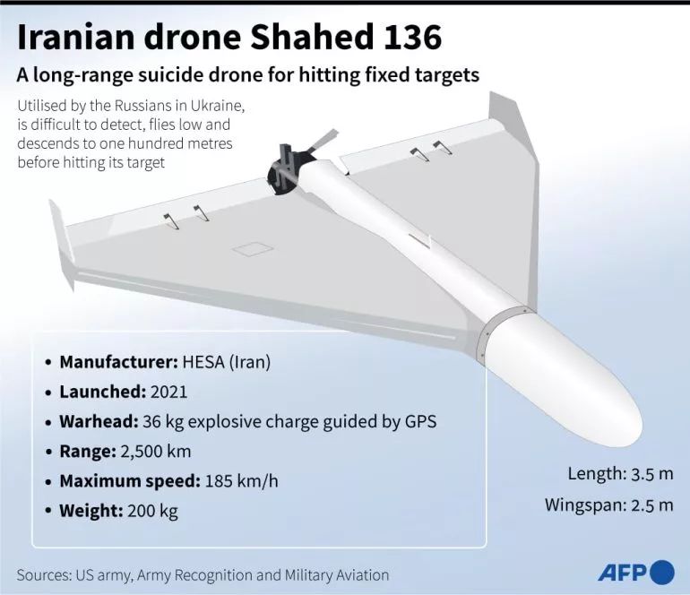 Iranian-drone-Shahed-136-specifications-770x664.jpeg