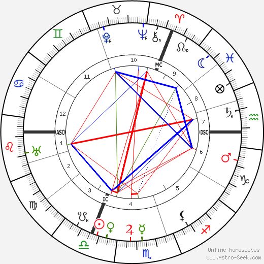 Szamárpad: 150 éve született Aleister Crowley 3. rész : Crowley horoszkopja, Alkimia, John Dee: Beszelgetesek angyalokkal