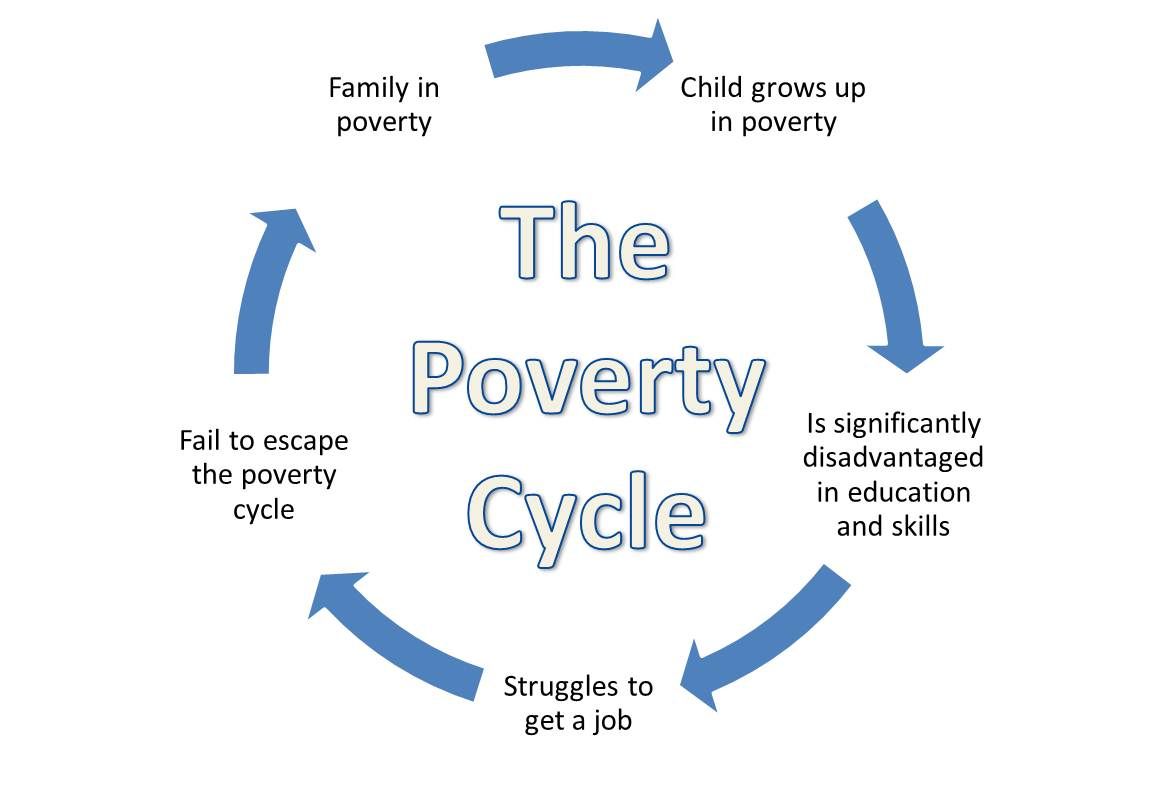 poverty-cycle-1.jpeg